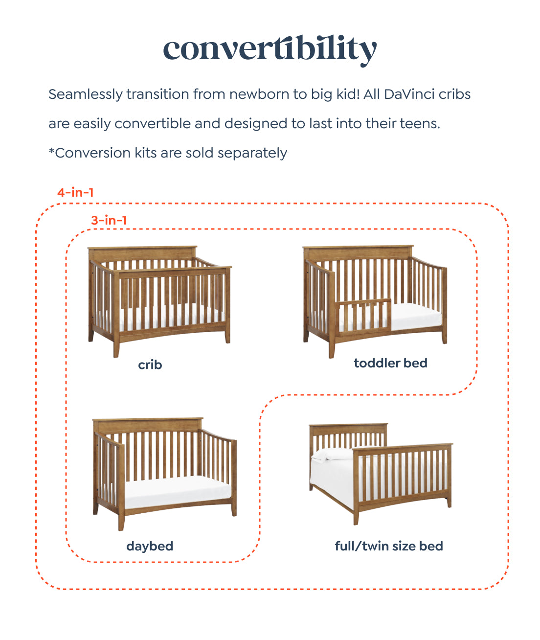 Convertibility - Seamlessly transition from newborn to big kid! All DaVinci cribs are easily convertible and designed to last into their teens. Conversion kits are sold separately
