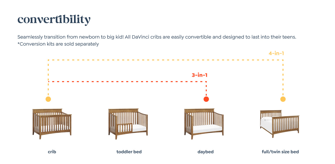 Convertibility - Seamlessly transition from newborn to big kid! All DaVinci cribs are easily convertible and designed to last into their teens. Conversion kits are sold separately
